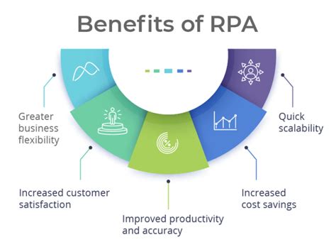 What Is Robotic Process Automation Rpa Nintex