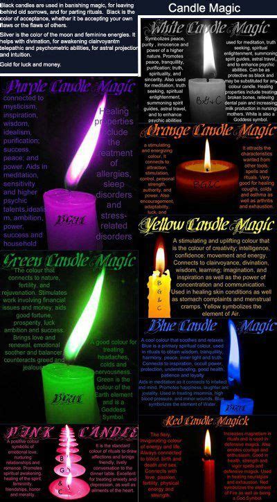 Candle Magic Magick Spells Candle Spells Wiccan Witch Ritual De