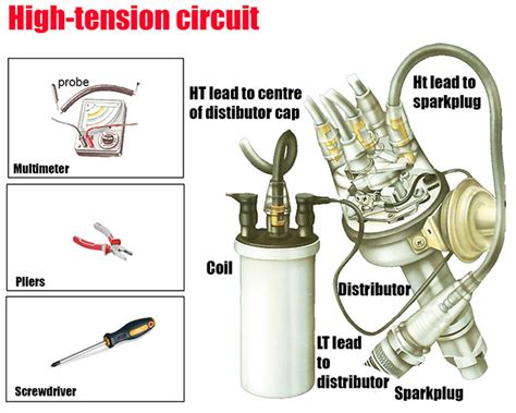 Checking The High Tension Circuit How A Car Works Ignition System My