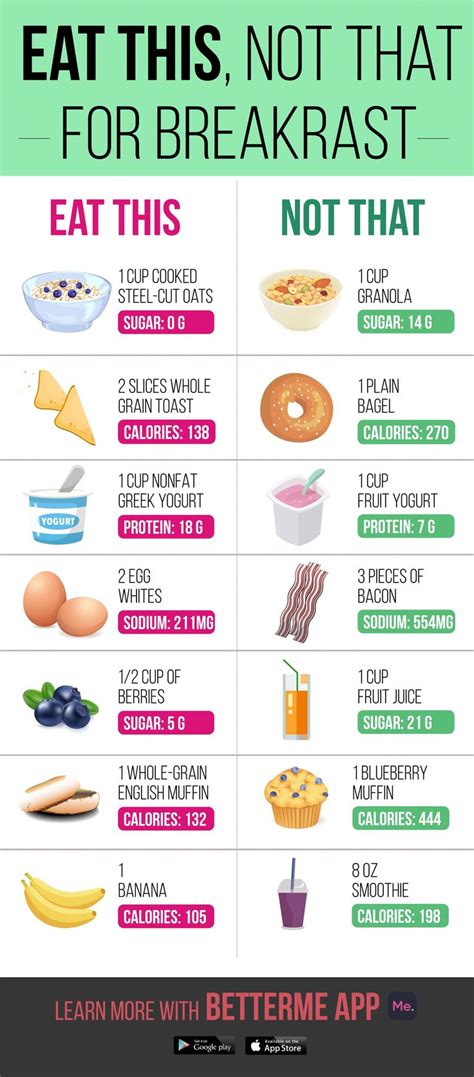 21 Low Carb Breakfast Meal Plan Ideas Good Recipes