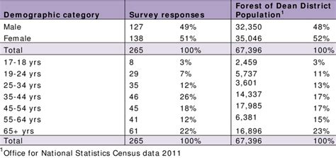characteristics of the public survey sample by gender and age download table