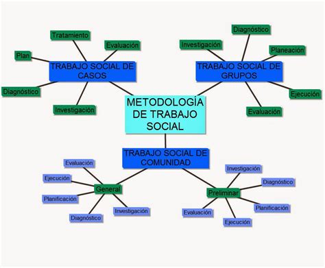 Modulo Iii Sm1 Organiza Grupos Aplicando La MetodologÍa De Trabajo