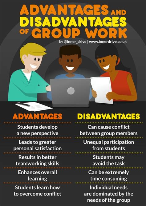 Group Study Advantages And Disadvantages Self Study Vs Group Study