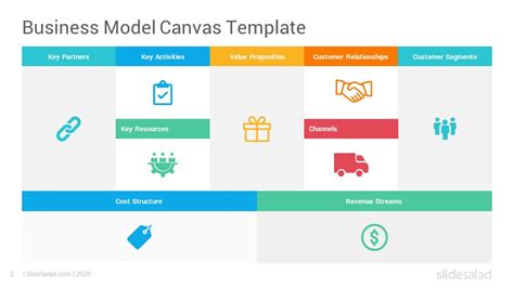 View 22 View Business Model Canvas Template Ppt Download Images Cdr