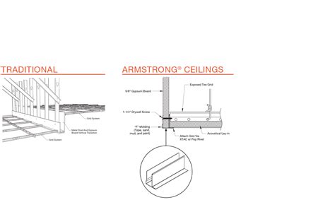 2) do not store or stow anything on the gypsum board ceiling panels or metal framing. if fire fighter access is required per cbc section 1209.2 in attics of combustible construction, the prescriptive suspended ceiling system prescribed in this ir is not applicable, and the ceiling shall be framed and designed for such loading. Armstrong Gypsum Board Ceiling Suspension System | www ...