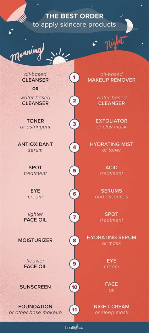 How To Apply Your Skin Care Products In The Right Order Skin Care
