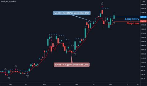 Bitcoinxbt Stock Price And Chart — Omxstobitcoinxbt — Tradingview