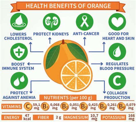 Are Oranges Acidic 11 Amazing Health Benefits Of Orange