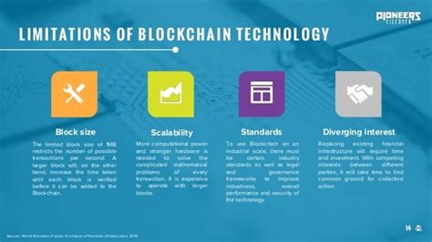 Awareness and understanding the principal challenge associated with blockchain is a lack of awareness of the technology, especially every technology has it's limitations and they evolve eventually or risk becoming obsolete. What are the limitations of blockchain and where does the ...