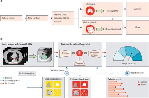 Machine Learning And Cancer Diagnosis Treatment Globant Blog