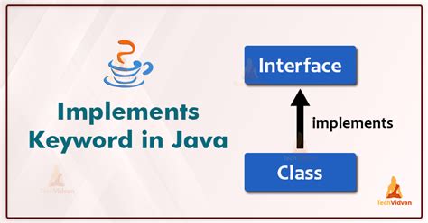 Learn Everything About Implements In Java Techvidvan