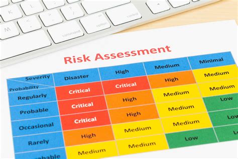 What Is A Risk Assessment And How Do You Perform One