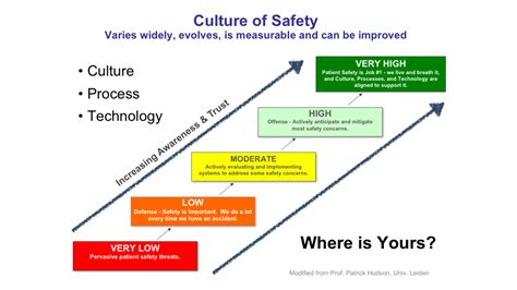 Safety Culture In Healthcare A 7 Step Framework