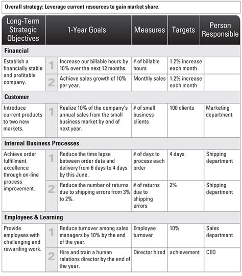 Basics Of The Strategic Planning Process Strategic Planning Process
