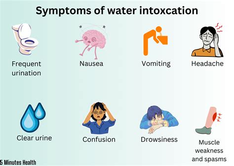 Symptoms Of Water Intoxication Rhealthdisscusion