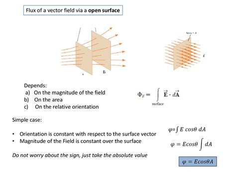 Flux of a vector field via a open surface - презентация онлайн