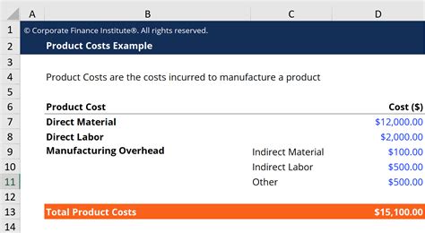Product Costs Template Free Excel Template Download Cfi