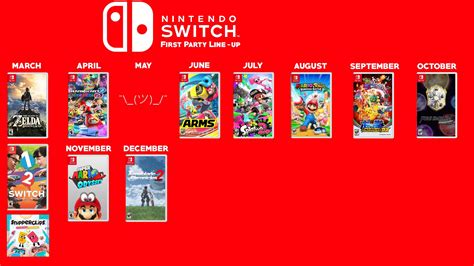 Nintendo switch cumple dos años: Rumor Filtrados los planes de Nintendo con Switch para ...