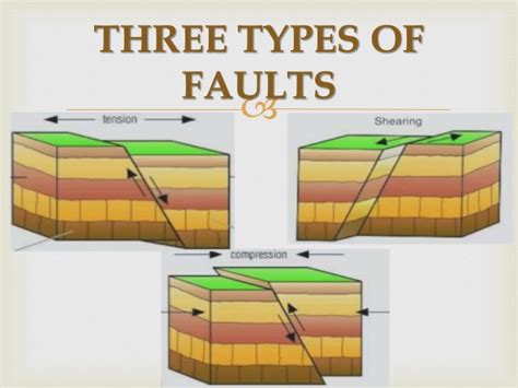 Earthquakes And Faults