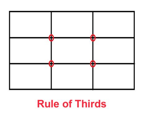 How To Use The Rule Of Thirds In Painting Composition