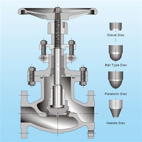 316316l Cast Steel Globe Valve China Industrial Valves And Control