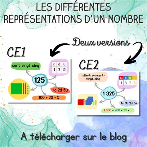 Affichage Les Différentes Représentations Dun Nombre La Classe De Vivi