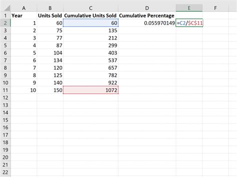 Calculate Cumulative Percentage In Excel With Examples Statology