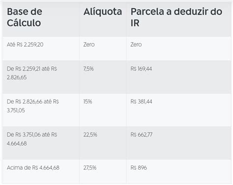 Nova Tabela Do Imposto De Renda 2024 Disponível Veja Aqui