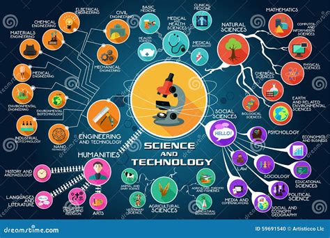 Infographic De La Science Et Technologie Illustration De Vecteur
