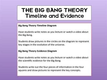 Big Bang Theory Timeline and Evidence Diagrams by TheSciTeacher | TpT