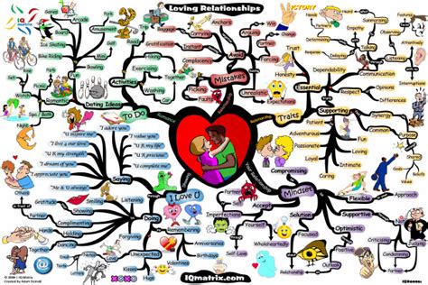 Loving Relationship Mind Map Art