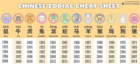 Introduction To Chinese Zodiac Animals