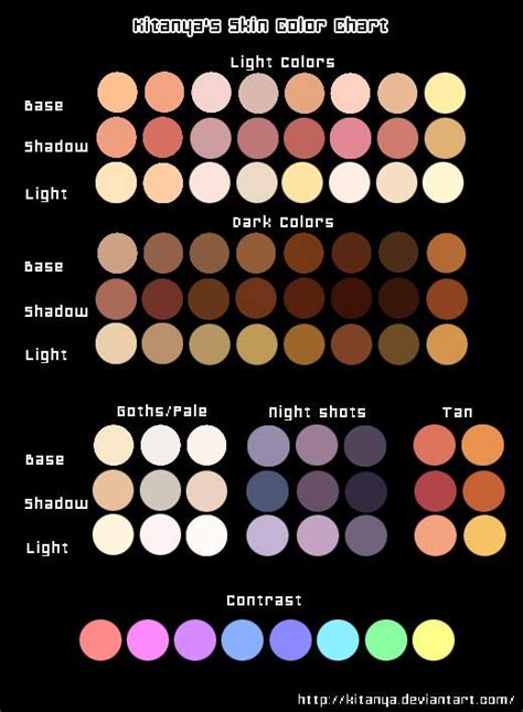 Learn how to use standard skin color samples and color palletes to get warm and pleasing skin. Kitanya's Skin Color Chart by Kitanya | Skin color palette ...