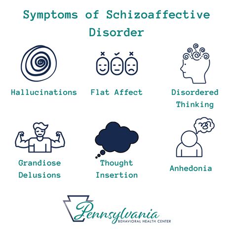 Schizoaffective Disorder Treatment In Pennsylvania Pennsylvania