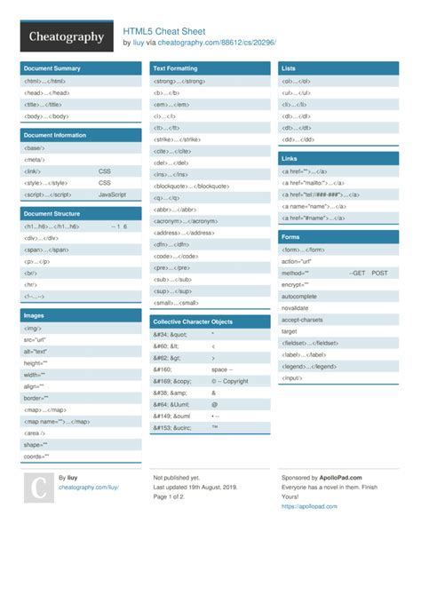 Html5 Cheat Sheet By Liuy Download Free From Cheatography