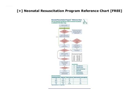 Neonatal Resuscitation Program Reference Chart Free