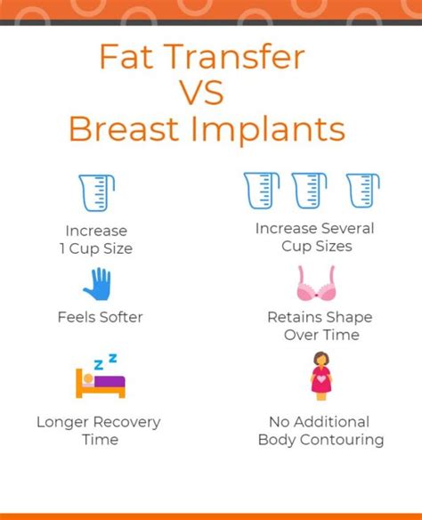 Fat Transfer Vs Breast Implants Tuscon Breast Augmentation Dermatology Plastic Surgery Of