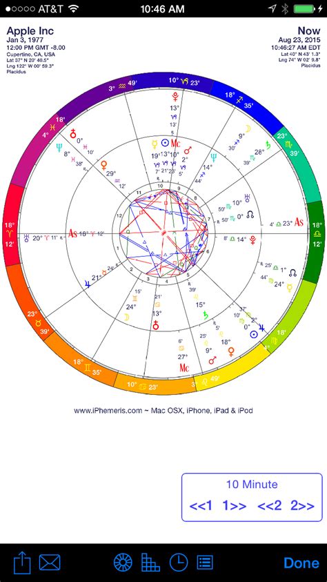 Once accessing the chaturanga astrology app, all you need to do is to share your birth data and ask the question in need of an answer. iPhemeris Astrology Software for iOS and MacOS - The Best ...