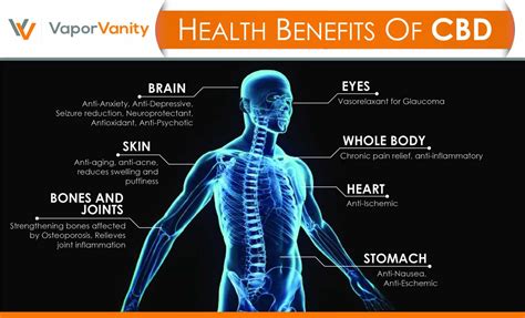 Health Benefits Of Cbd Vapor Vanity