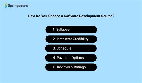 10 Best Software Development Courses To Grow Your Skills