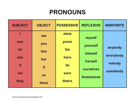 What Are Subject Pronouns Slide Share Vrogue Co