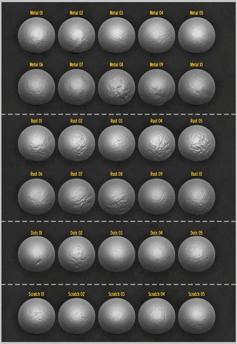 Zbrush Alpha Pack Metal Surfaces Zbrush Alpha Pack Zbrush Tutorial