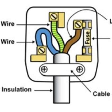 Below is a diagram for the original plug and socket showing the functions of each pin. Wiring a plug | DIY Tips