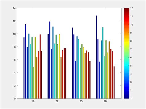 Matlab Bar Chart