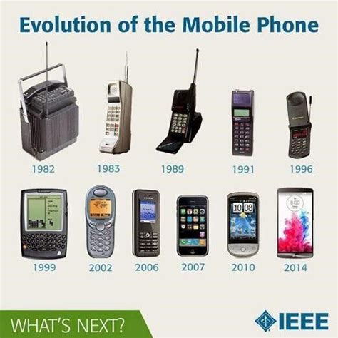 Evolution Of The Mobile Phone Mobile Phone Telecommunication Systems