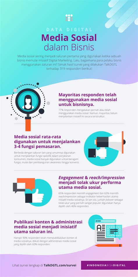 Infografik Pengukuran Efektivitas Strategi Media Sosial Talkdgtl