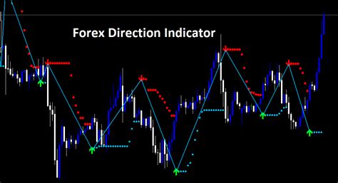 Forex Direction Indicator - Forexobroker