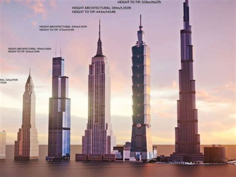 Video Shows Worlds Tallest Buildings From 1900 To 2022