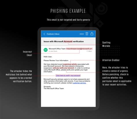 Phishing Simulation 113 Email Examples To Identify Ph