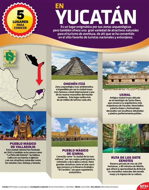 Hoy Tamaulipas Infografía 5 Lugares Para Conocer En Yucatán
